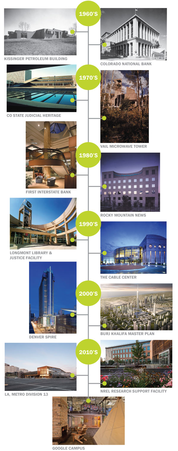 RNL Design_ 60 Year History
